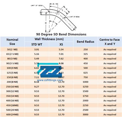 tube bending chart